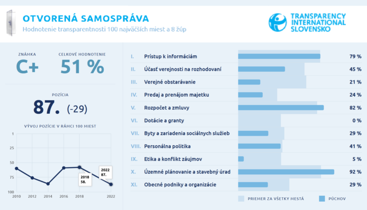 Púchov